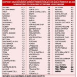 tabella Giornale dell'Umbria
